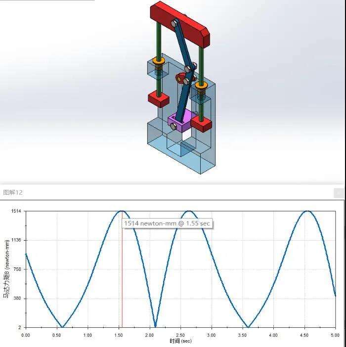如何找出运动机构受力的“最值”? | 操作视频的图7